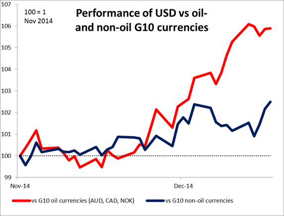 How to Figure Out the Volatility of G10 Currencies