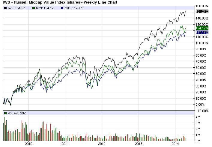 Two Defense ETFs That Are Flying Under The Radar