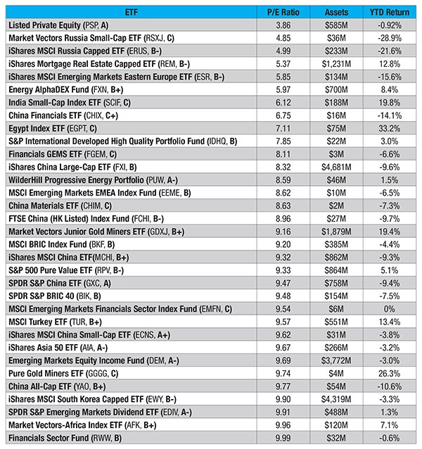 Free Retirement Plan ETF An Attractive Alternative