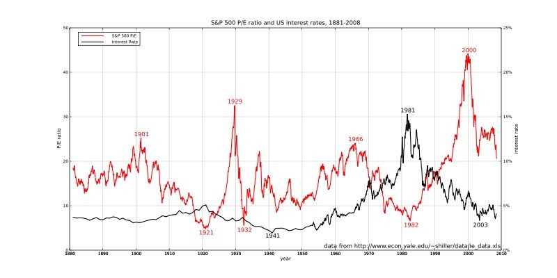 How to determine undervalued stocks How to determine undervalued stocks