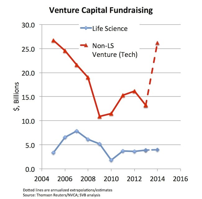 How to get a job in venture capital (revisited)