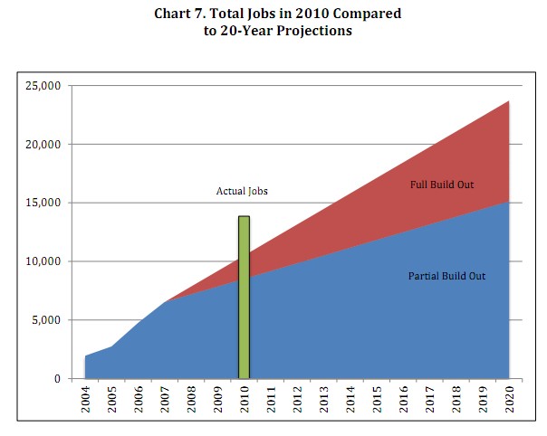 How to Grow Jobs Through Biotech Industry Development