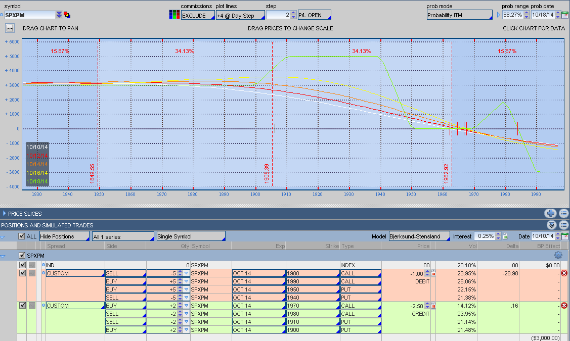 How to Hedge With Vertical Put Spreads How to Hedge With Vertical Put Spreads