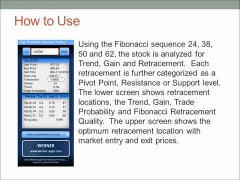 How to identify highprobability reversal zones