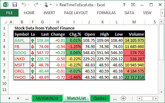 How to integrate an Excel RTD with Yahoo Finance webservice