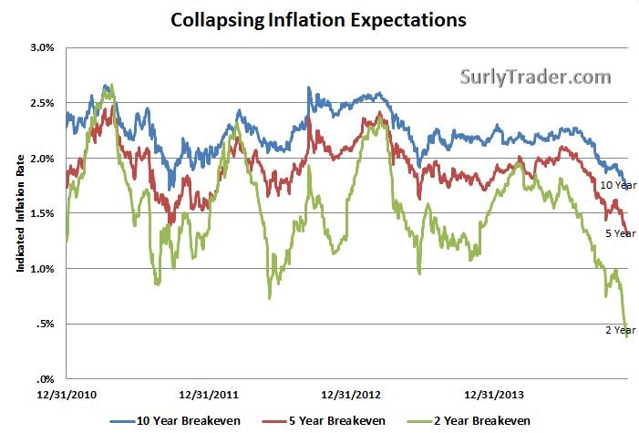 3 Investments to Fight Inflation US News