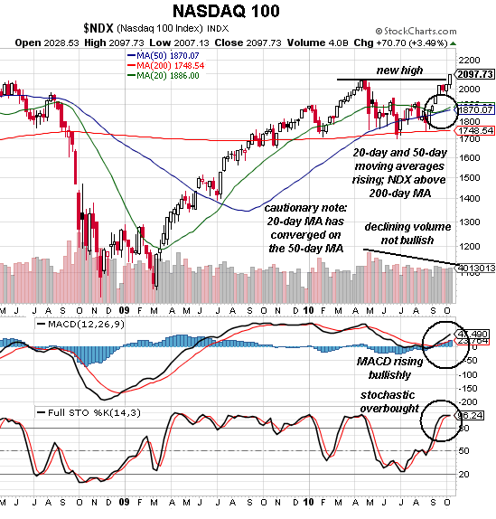 Broad Market ETF Showdown IShares DJ Total Market v S&P 500 v Total Market (IYY