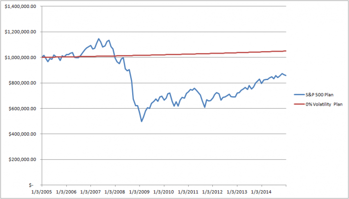 How to Invest for Monthly Dividends How to Invest for Monthly Dividends