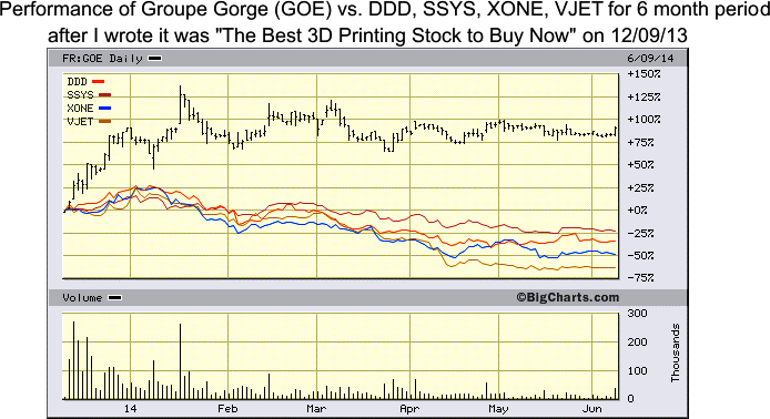 The 3 Best Stocks For 2014