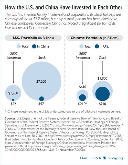 The Largest Foreign Investments In The U S