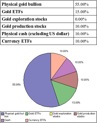 25 Ways to Invest in Gold with ETFs in 2014 Yahoo Finance Canada 25 Ways to Invest in Gold with ETFs in 2014 Yahoo Finance Canada