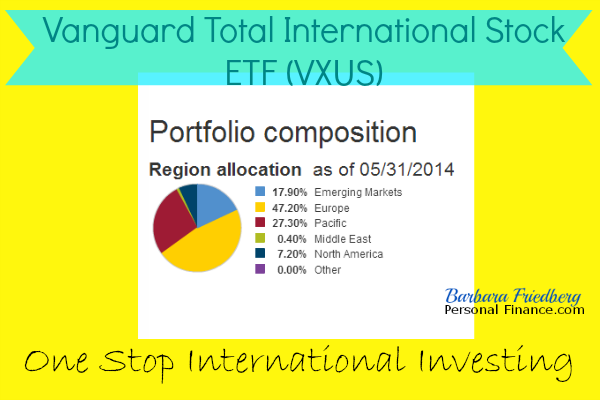 Why Invest Internationally