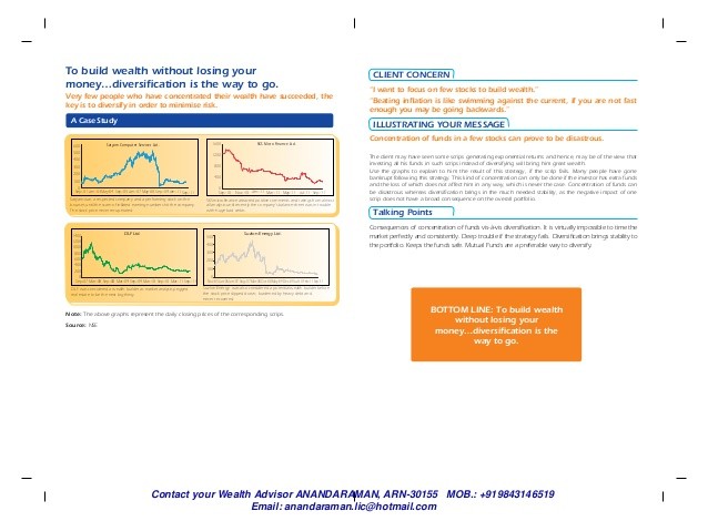 How to Invest in Mutual Funds and Build Significant Wealth