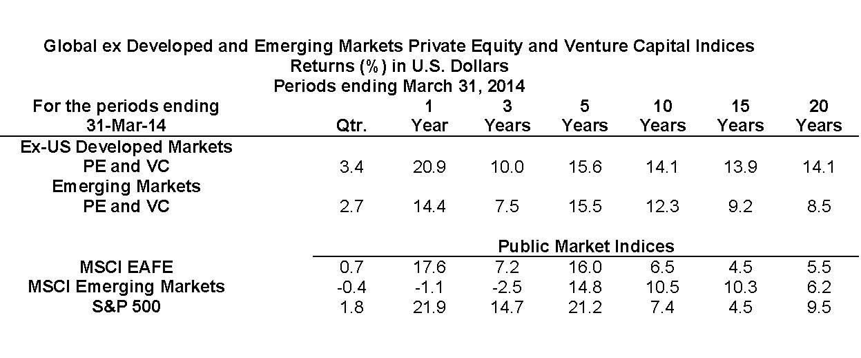 How and Where Should You Invest in Emerging Markets The Finance Professionals Post