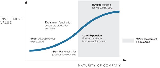 How to Invest with Private Equity