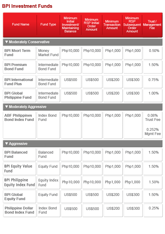 How to invest in UITF or Unit Investment Trust Fund