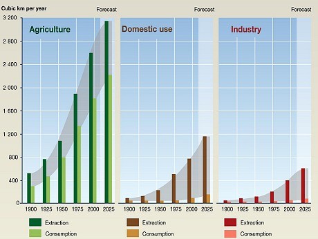 How to invest in water stocks
