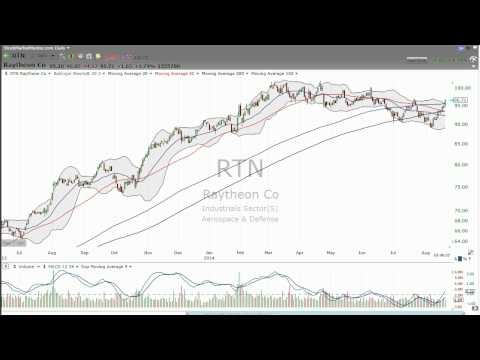 How To Invest The Ins And Outs Of Base Counting In Choppy Markets