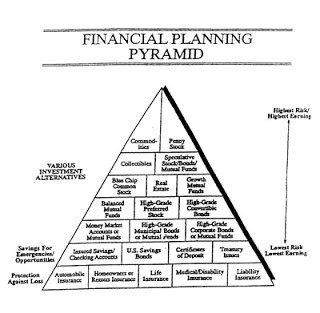 How To Invest When A Stock Breaks Out Pyramid Your Way To A Full Position To Reduce Risk