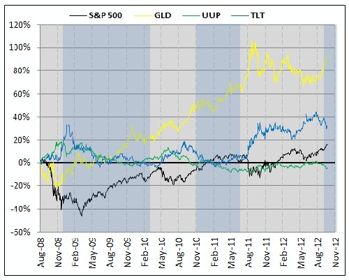 25 Ways to Invest in Gold with ETFs in 2014 Yahoo Finance Canada 25 Ways to Invest in Gold with ETFs in 2014 Yahoo Finance Canada
