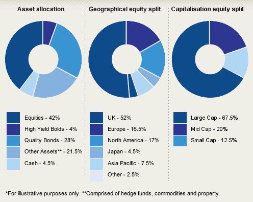 The ETF Portfolio An Approach for Every Investment Stage