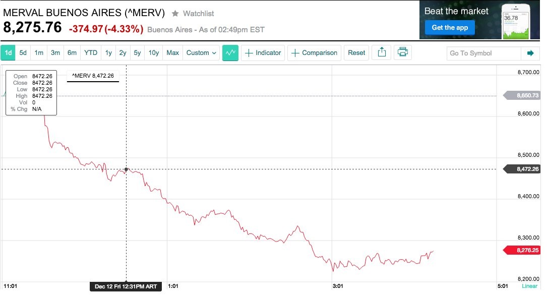 How To Legally Form A Hedge Fund Yahoo Finance Canada