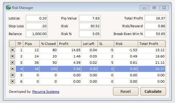 How to Calculate Your Online Portfolio s Risk For Dummies