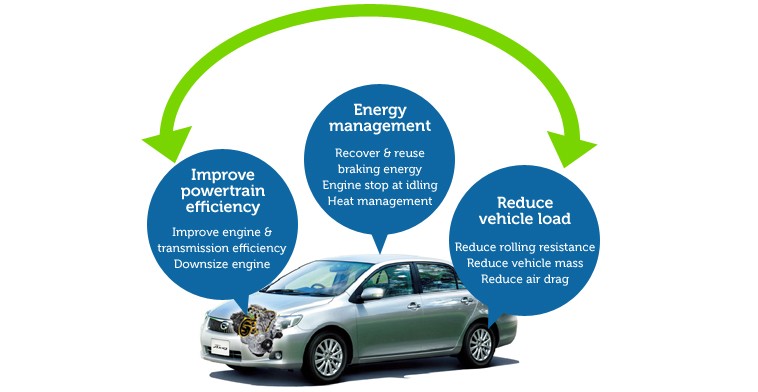 How to Measure Energy Efficiency Improvements Energy Manager Today