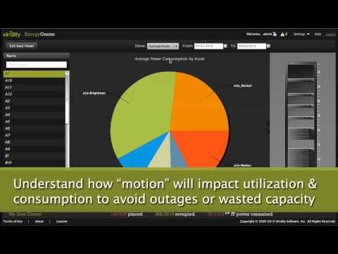 How to Measure Energy Efficiency Improvements Energy Manager Today