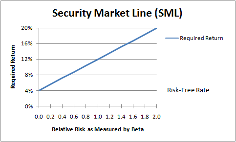 Calculating the Riskfree Rate of Return From Market Frontier