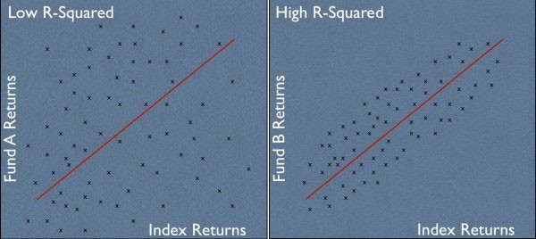 How Does Volatility Standard Deviation and Beta Impact An Investment Portfolio