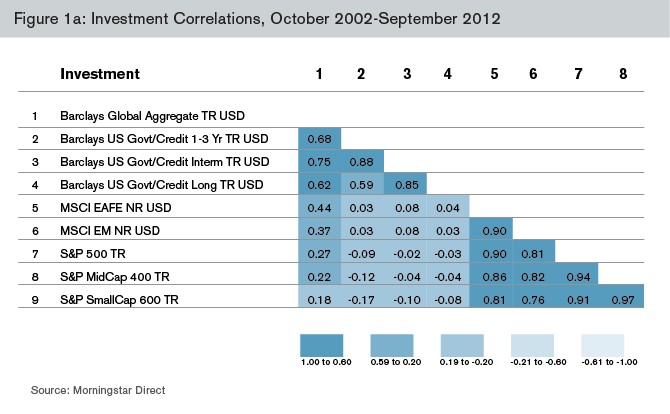 Alpha financial definition of Alpha