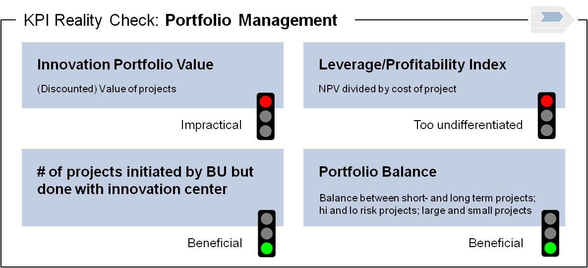 How to measure portfolio performance