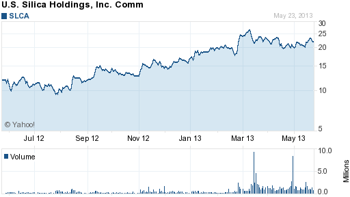 Fracking Investment Opportunities While Oil Prices Are Down