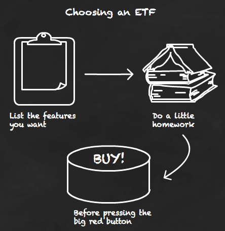 How Well Does Your ETF Track Its Index