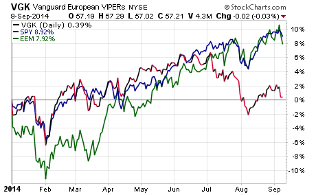 How to Play ETFs to Win in European Stocks