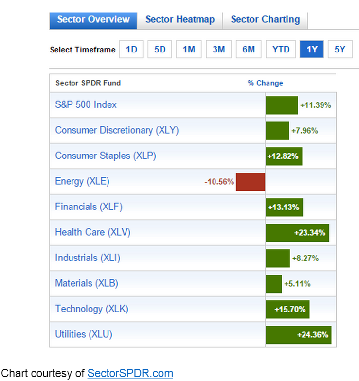 How You Should Play The Great ETF Selloff