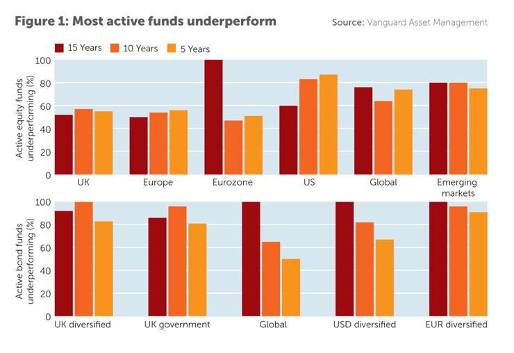 How to Predict Fund Manager Outperformance How to Predict Fund Manager Outperformance