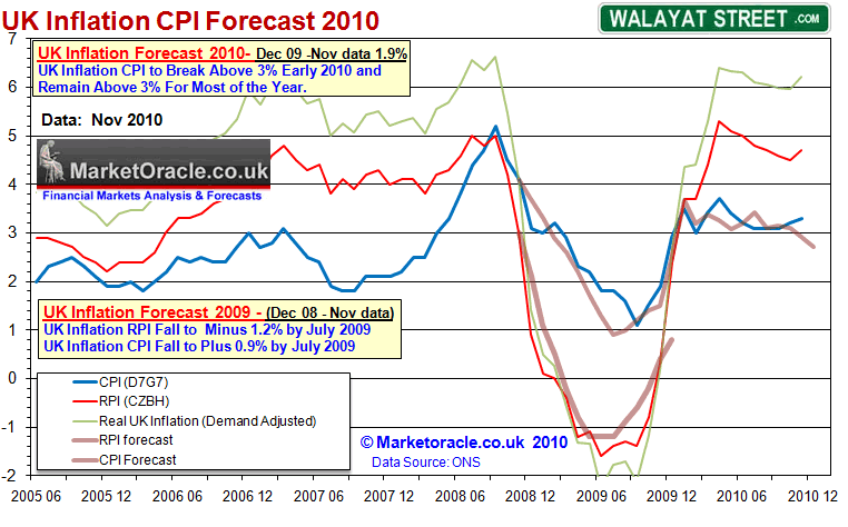 How to profit from food inflation Yahoo Finance UK