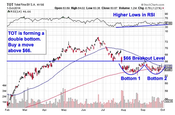 How to Profit From October s Volatile Market Stockpickr! Your Source for Stock Ideas