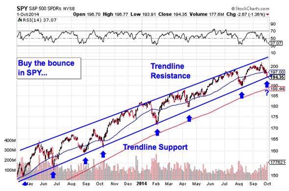 How to Profit From October s Volatile Market Stockpickr! Your Source for Stock Ideas