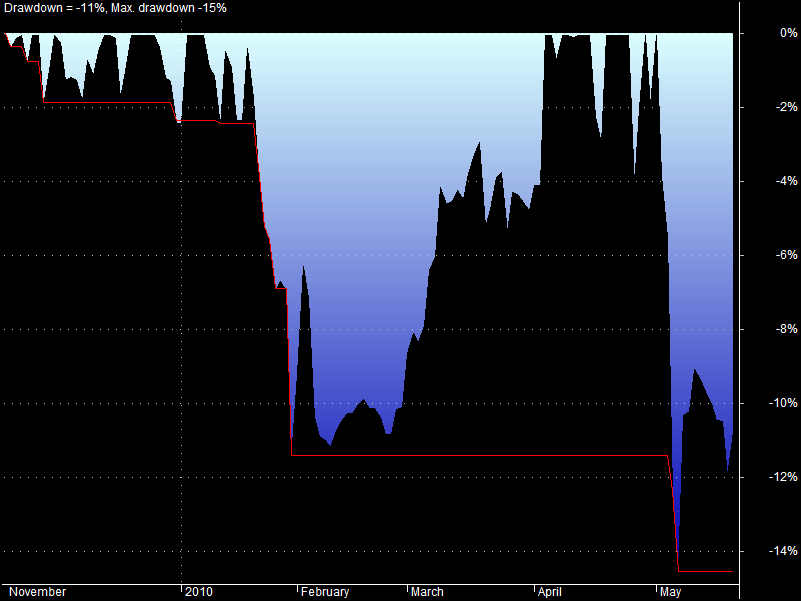 How To Profit From Risk_3