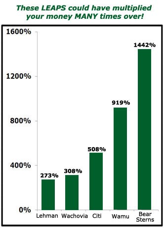 How to protect your stock gains with an inexpensive put option How to protect your stock gains with an inexpensive put option