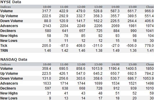 Can Merger Arbitrage Make You Money (AVP GMCR UTX VMC)