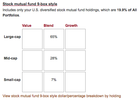 The Morningstar Mutual Fund Style Box Explained