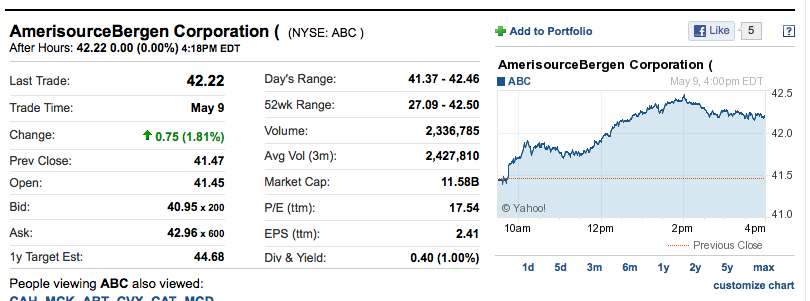 How to Read a Stock Quote