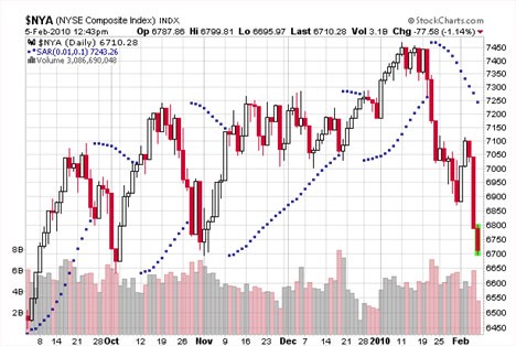 How to read stock chart with more indicators personal tips