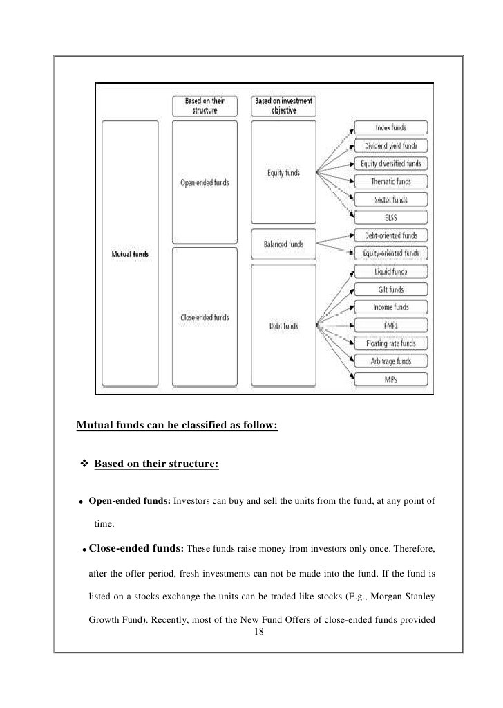 How to Sell a Mutual Fund TaxEfficiently