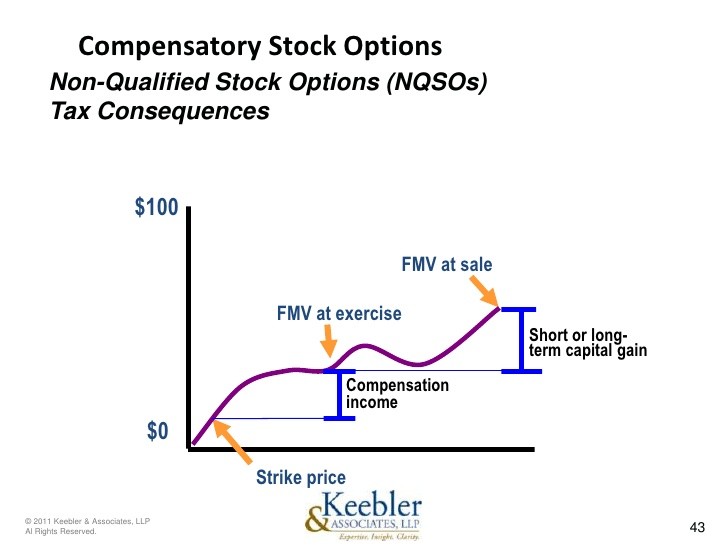 How to Sell a Mutual Fund TaxEfficiently
