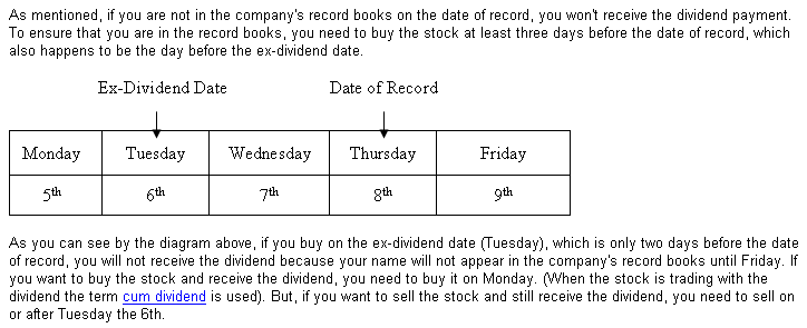 What Investors Need to Know About ExDividend Dates What Investors Need to Know About ExDividend Dates